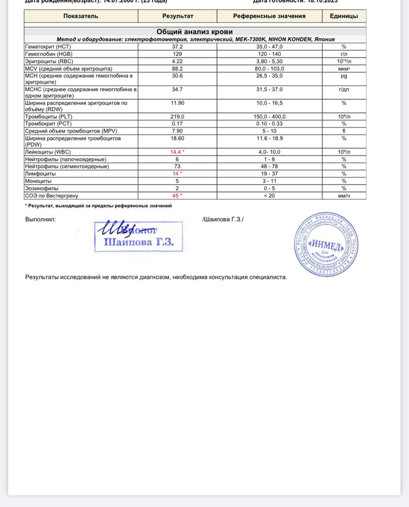 Изображение