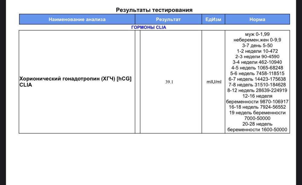 Через сколько после овуляции можно сдавать хгч. ХГЧ.