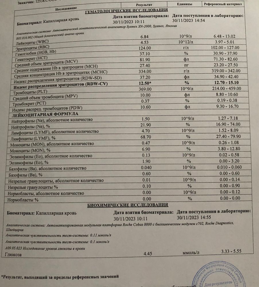 Изображение