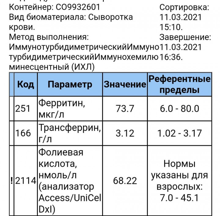 Низкий гемоглобин фото