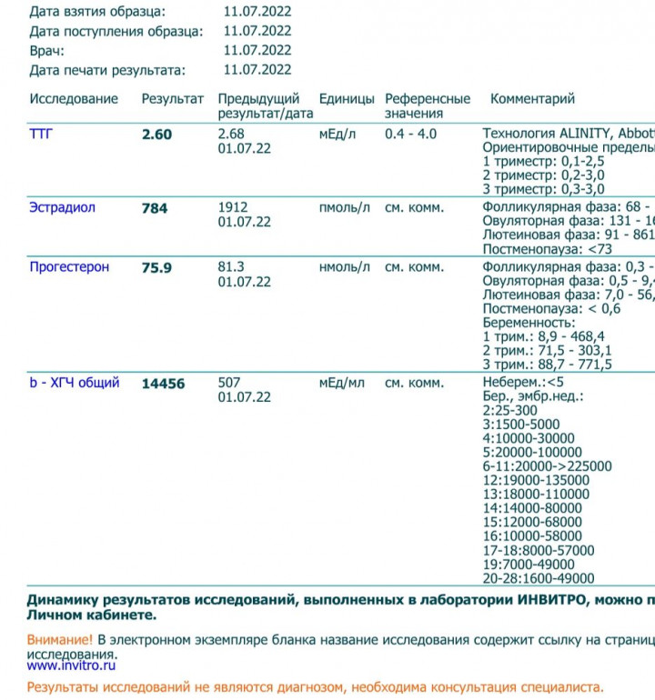 Крио на згт схема по дням