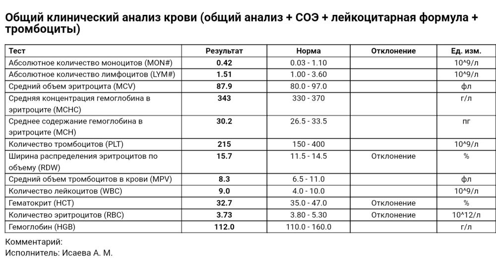 Изображение