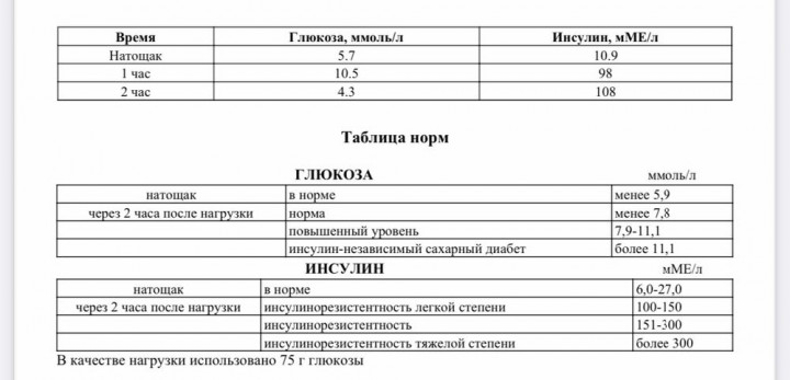 Толерантность к глюкозе при беременности когда заинтересованы ли врачи