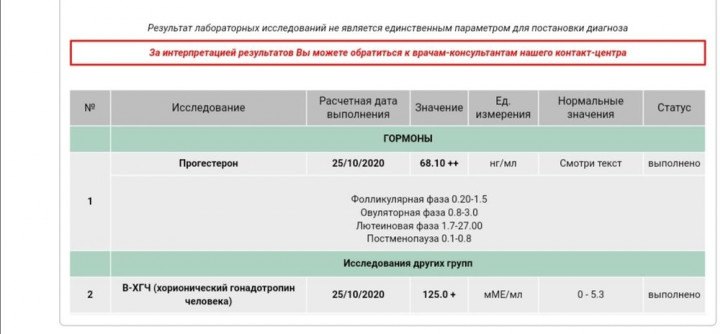 Инвитро хгч анализ фото