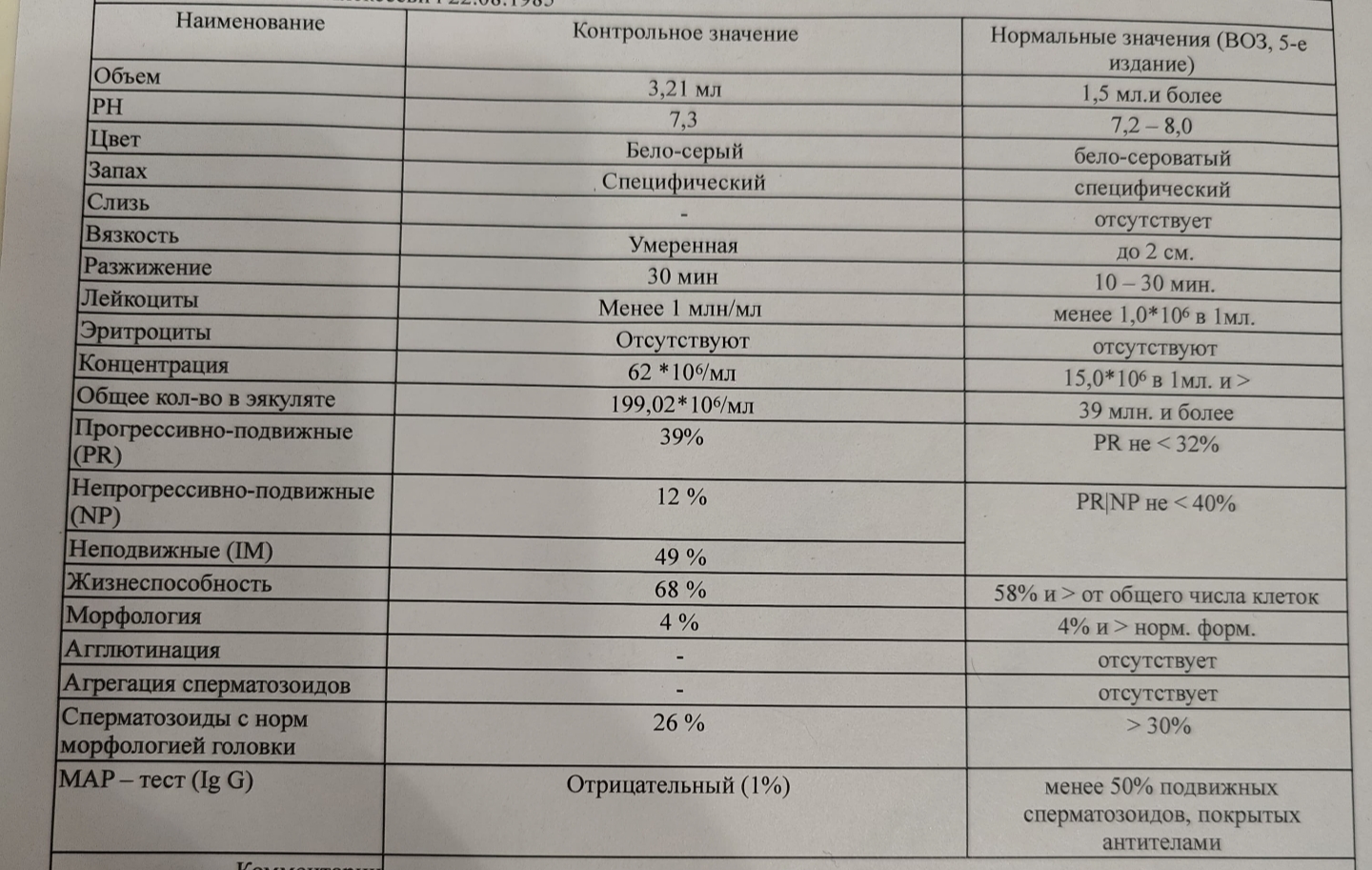 Изображение