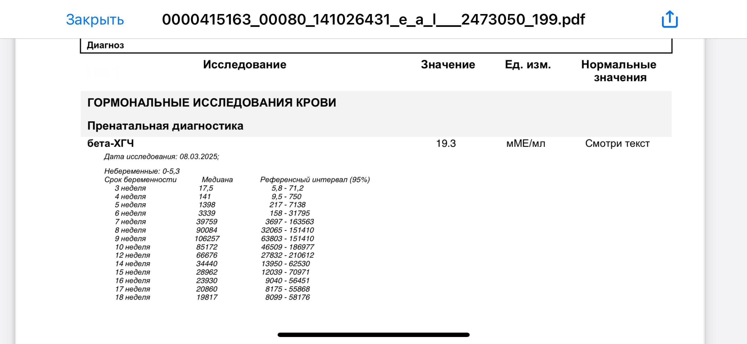 Изображение