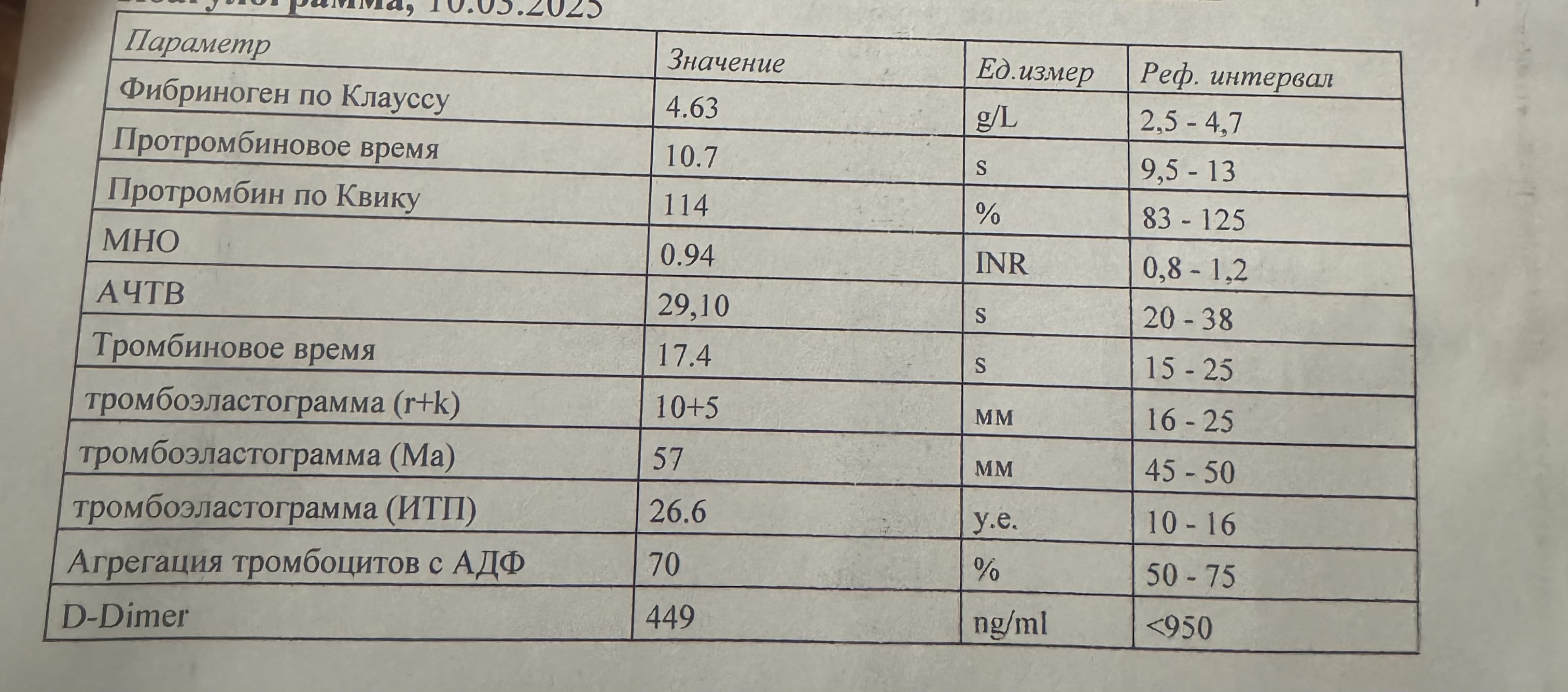 Изображение