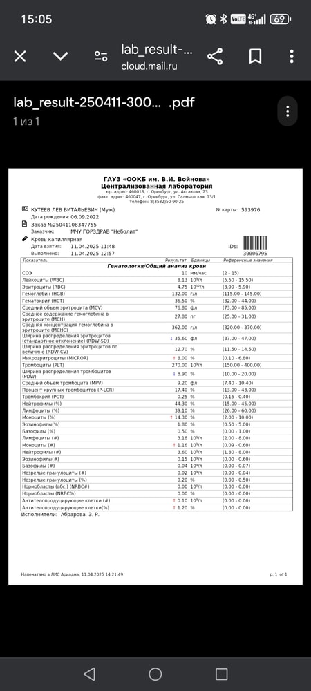 Изображение