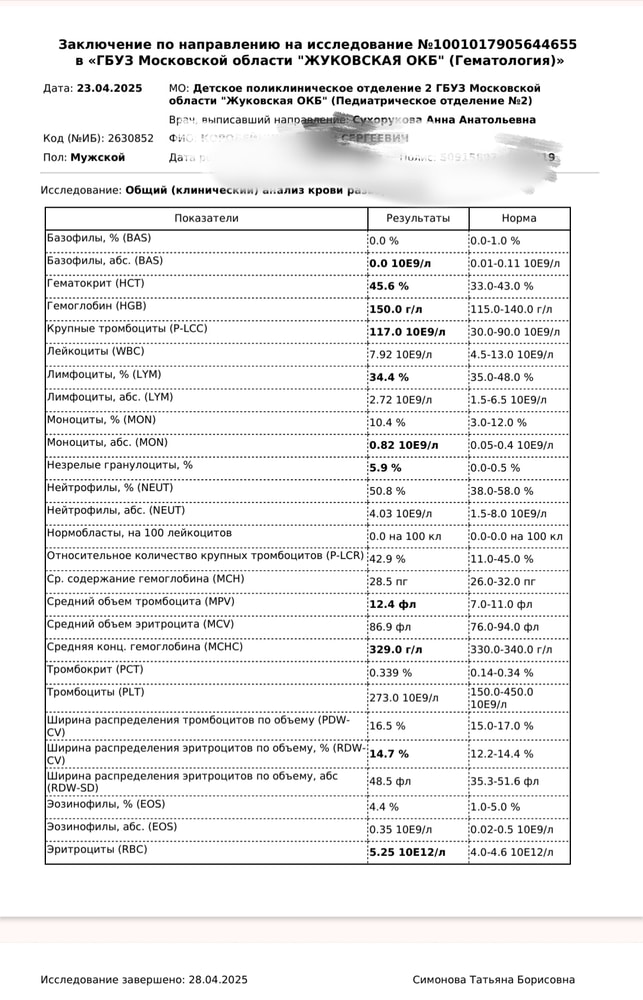 Изображение