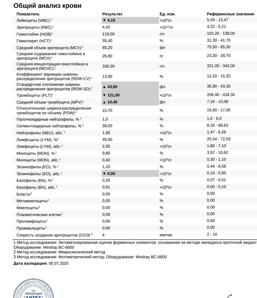 Изображение