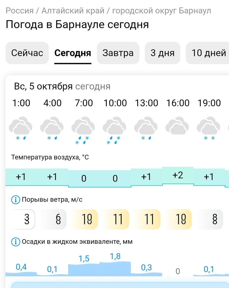 Изображение