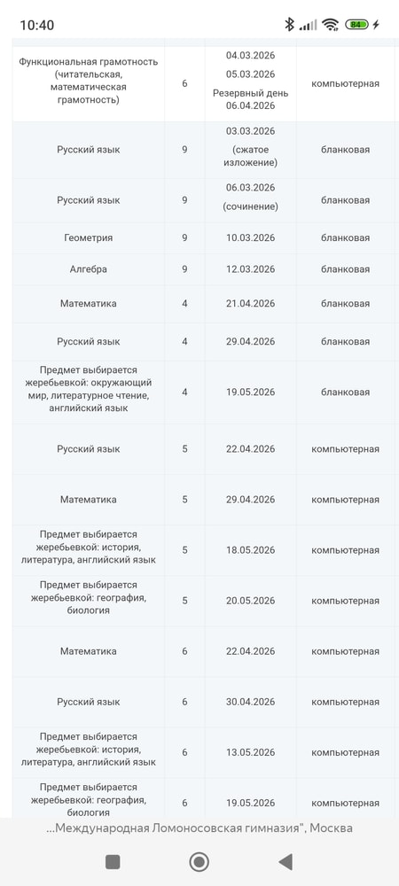 Изображение
