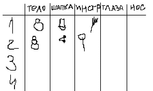 Изображение